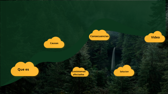 Calentamiento global by Perla Jahzeel Godos Mendez on Prezi