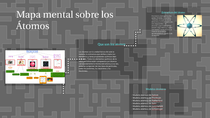 Mapa mental sobre los atomos by Narly Castillo Castillo on Prezi Next
