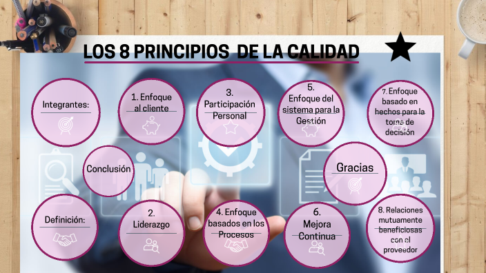 8 PRINCIPIOS DE GESTIÓN DE CALIDAD by Jackeline Carrera Chacaltana on Prezi