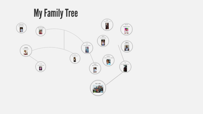 My Family Tree by Juan Paulo Lopez Cardenas on Prezi
