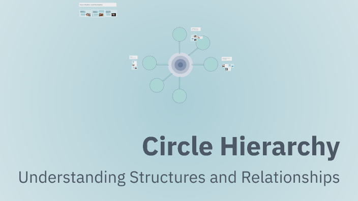 Circle Hierarchy by Brian Magerman on Prezi