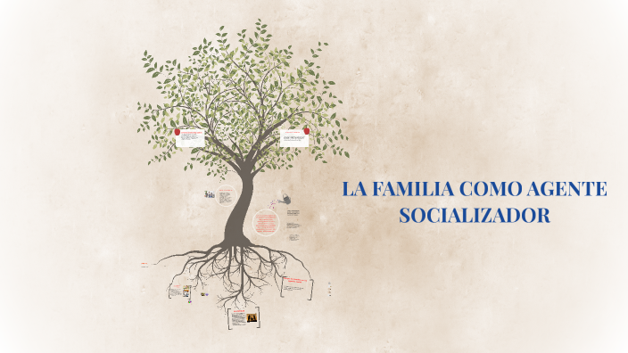 La Familia Como Agente Socializador By Ciro Levi Meza On Prezi 4994