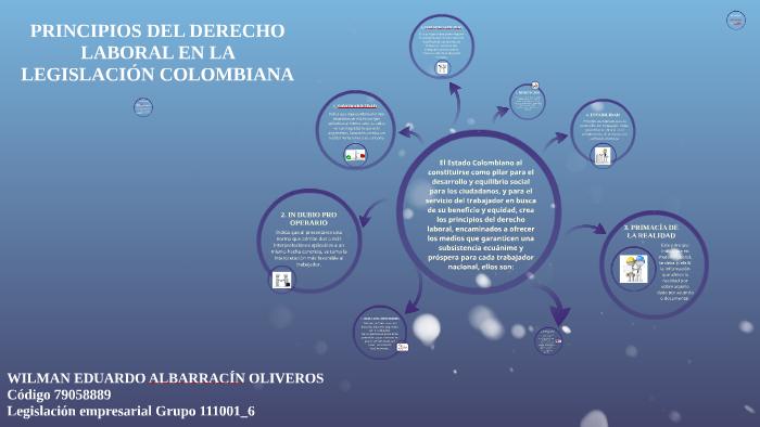 PRINCIPIOS DEL DERECHO LABORAL EN LA LEGISLACION COLOMBIANA by WILMAN ...
