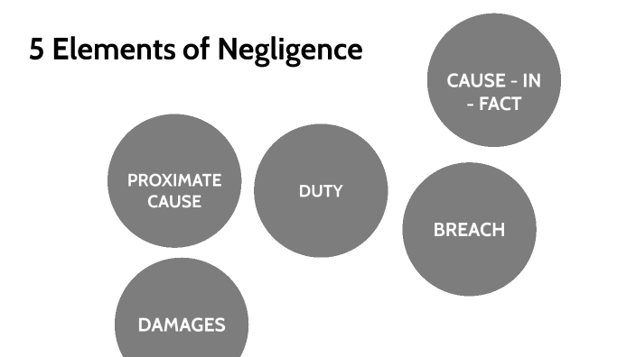 5 Elements Of Negligence By Nia Burrell On Prezi