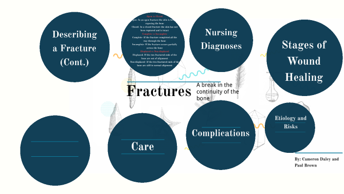 Fracture Concept Map