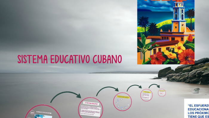 SISTEMA EDUCATIVO CUBANO by Alejandra Cordero on Prezi