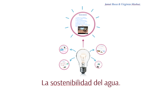 La sostenibilidad del agua. by Janet Roca on Prezi