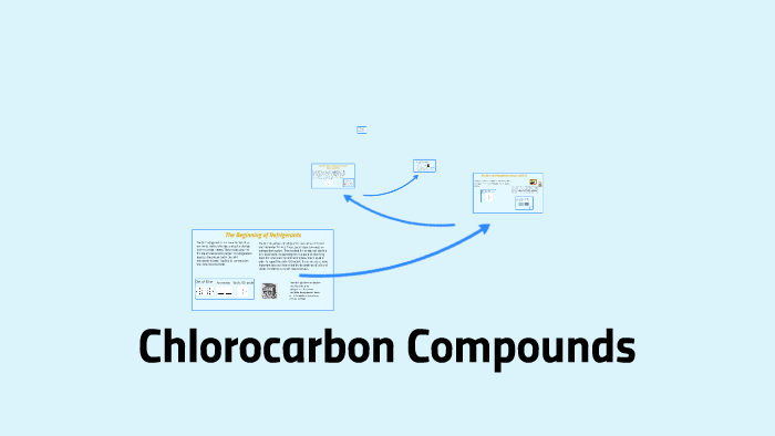 Chlorocarbon Compounds by Allie Kvasnicka