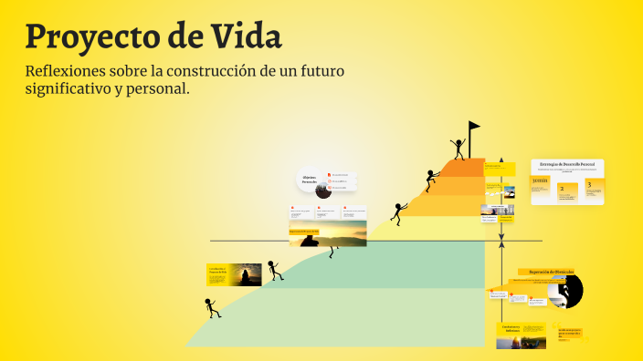 Proyecto de Vida by mariela mamani roque on Prezi