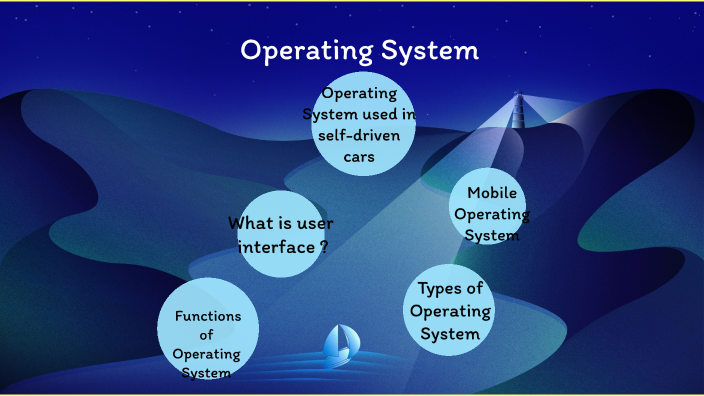 Operating System and its Functions by ADVAITH RAO DUSA on Prezi