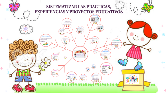 SISTEMATIZAR LAS PRACTICAS, EXPERIENCIAS Y PROYECTOS EDUCATI By Jeimy ...