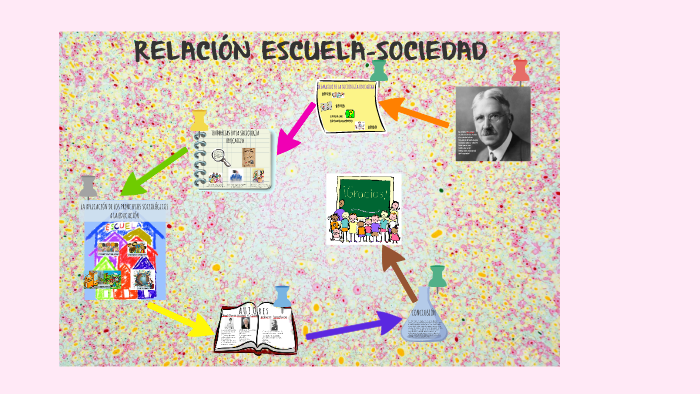 RELACIÓN ESCUELA-SOCIEDAD By Zayreth Balderas Garcia On Prezi