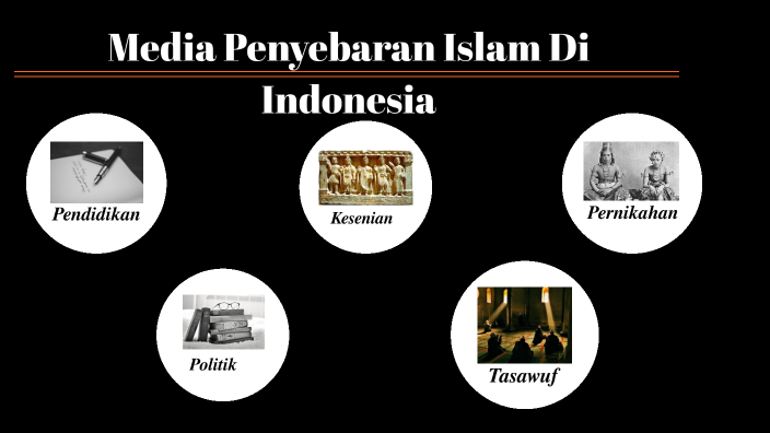 Media Penyebaran Islam Di Indonesia by Totti Syarief on Prezi