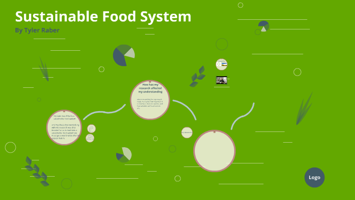 Sustainable Food System by tyler raber on Prezi