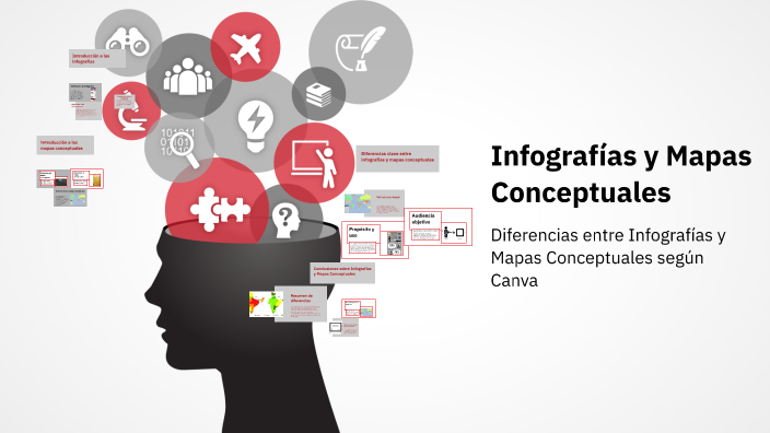 Infografías y Mapas Conceptuales by rodrigo matias on Prezi