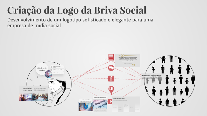 Criação da Logo da Briva Social by brenda borges on Prezi