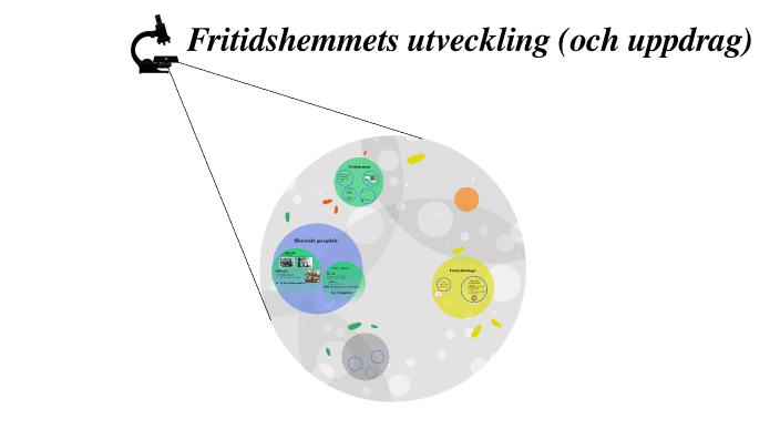 Fritidshemmets Utveckling Och Uppdrag By Joel Söberg