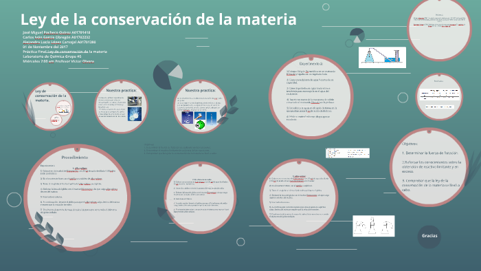 Ley de la conservación de la materia by ale lucia on Prezi