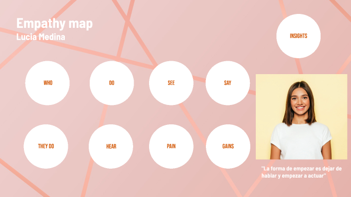 Empathy map by Diego González Campos on Prezi