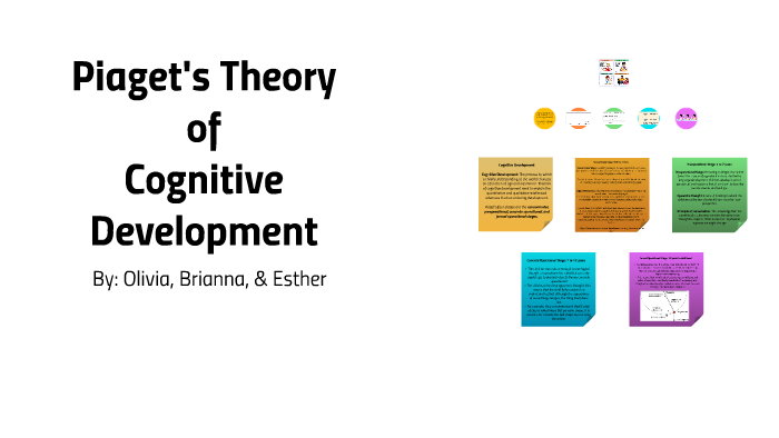 Piaget s Theory of Cognitive Development by esther edwards on