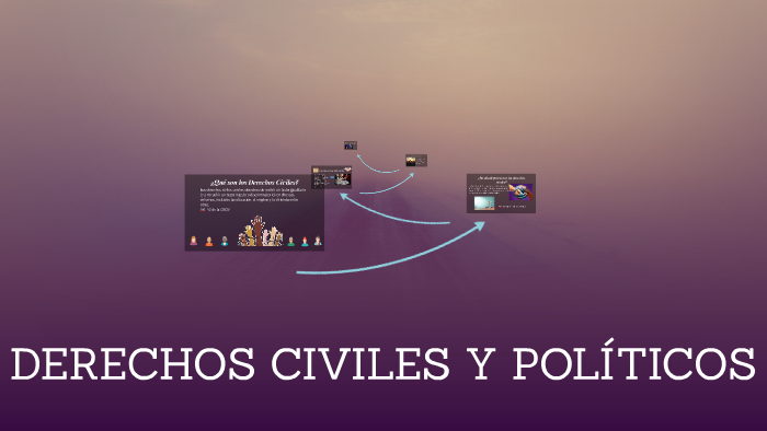 Derechos Civiles Y PolÍticos By Luisanny Velasquez On Prezi 0113