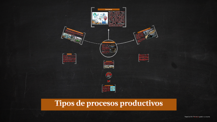 Tipos de procesos productivos by jesus melgarejo on Prezi