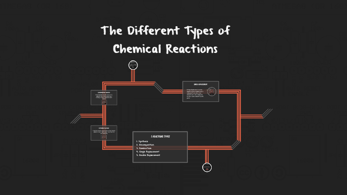 The Different Types of Chemical Reactions by Daniel Sevilla on Prezi
