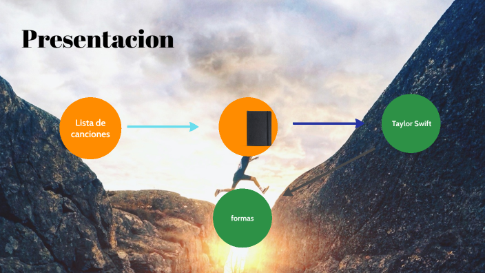 presentacion by melissa medina on Prezi