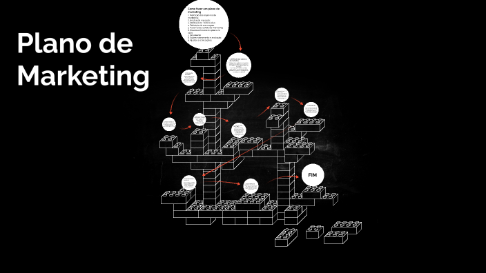 Plano de martketing by Joana Belo on Prezi