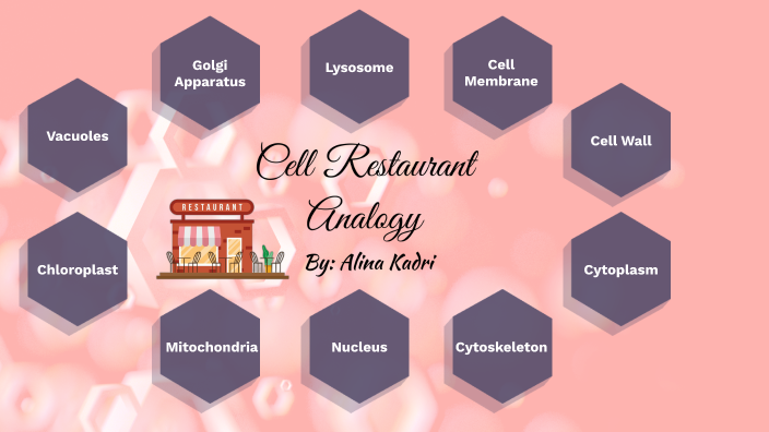 Cell Restaurant Analogy By Alina Kadri By A K On Prezi 1053