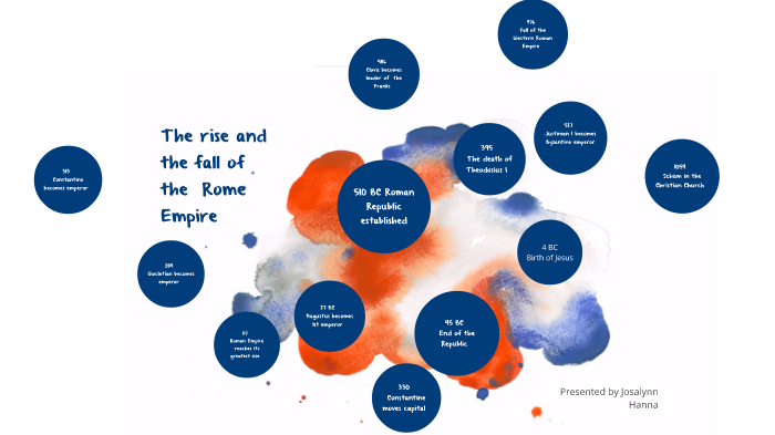 The rise and fall of the Roman Empire by josalynn hanna on Prezi