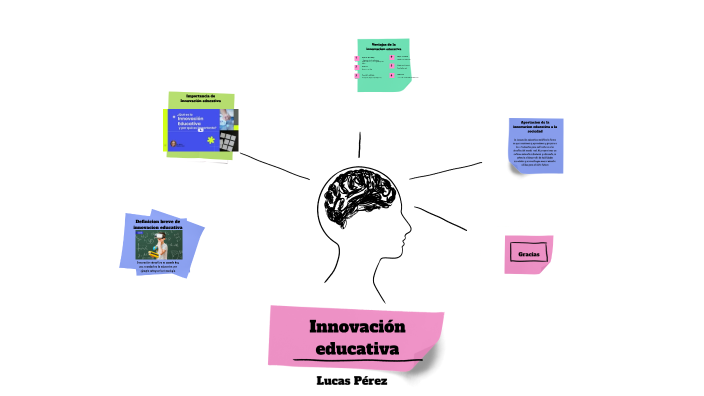 Innovacion educativa by Lucas Pérez on Prezi
