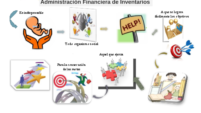 Administración Financiera De Inventarios By Carmen Raygoza On Prezi Next 7813