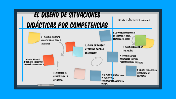 EL PROCESO METODOLÓGICO DEL DISEÑO DE SITUACIONES DIDÁCTICAS POR ...