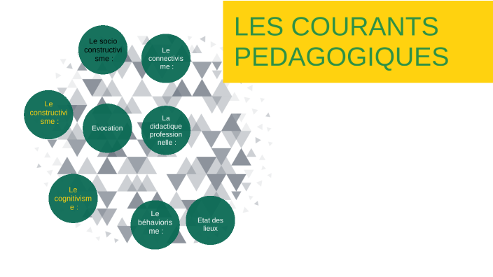 Les Courants Pédagogiques By Ludovic Pierrot On Prezi