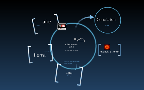 CALENTAMIENTO GLOBAL by ELVIS PADILLA on Prezi