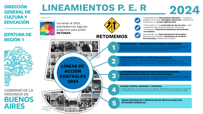 Lineamientos PER 2024 By Lelaff Lelaff On Prezi