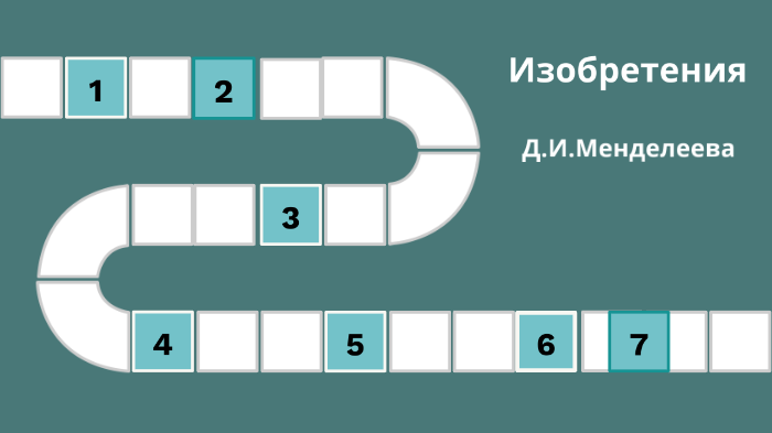 Д и менделеев изобретения. Д и менделеев изобретения