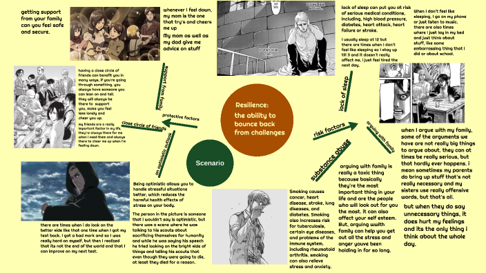 mind map by Kaylyn Tran on Prezi