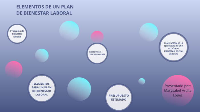 ELEMENTOS DE UN PLAN DE BIENESTAR LABORAL By Mary Ardila On Prezi