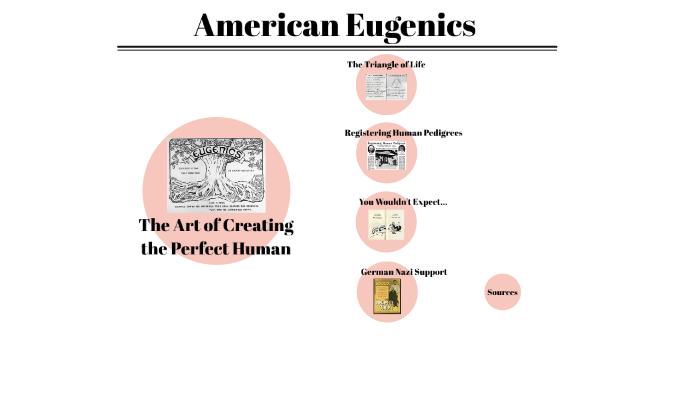 The American Eugenics Movement by Emily Evans on Prezi