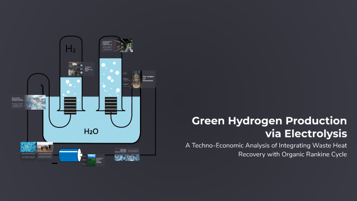 Green Hydrogen Production via Electrolysis by Suresh Baral on Prezi