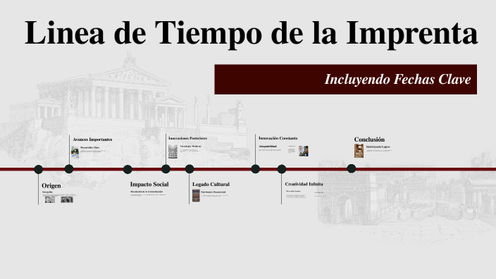 Linea de Tiempo de la Imprenta by MARCO TULIO JIMENEZ CASTILLO on Prezi