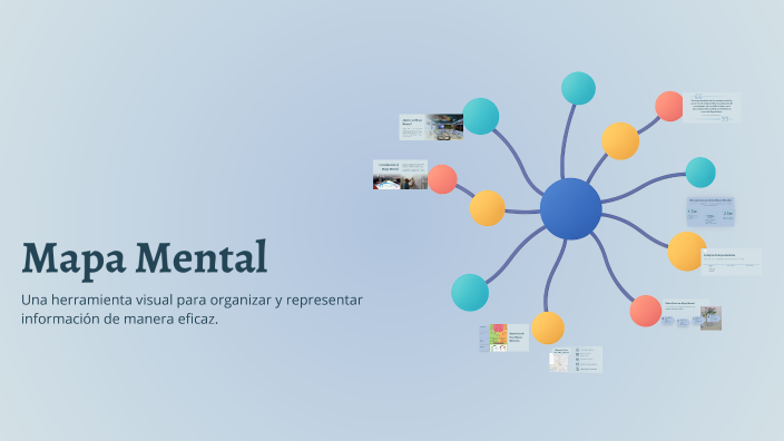 Mapa Mental by Karen Rojas on Prezi