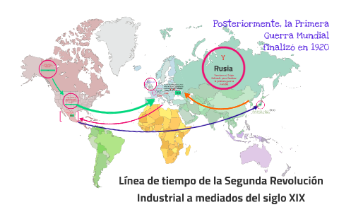Línea de tiempo de la Segunda Revolución Industrial by Marce Ramos
