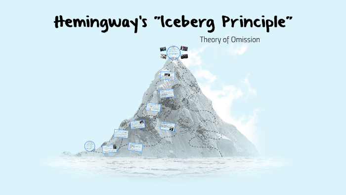 DOORS ICEBERG and theories Iceberg