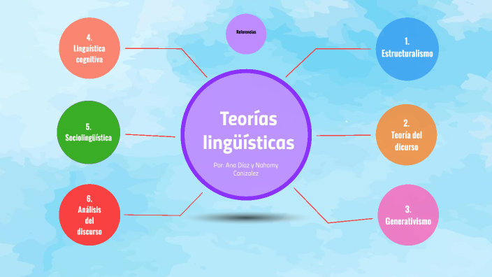 Mapa Conceptual By ANA ESTER DIAZ VASQUEZ On Prezi