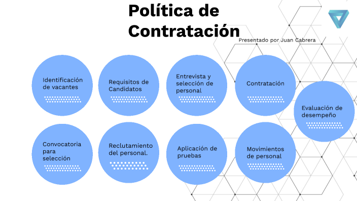 Política de Contratación by JUAN CARLOS CABRERA AREVALO on Prezi