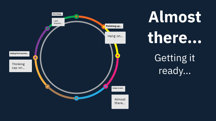 Exploring Timeline Templates by Owen Brown (Student) on Prezi
