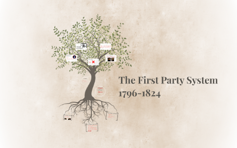 The First Party System 179618224 by on Prezi
